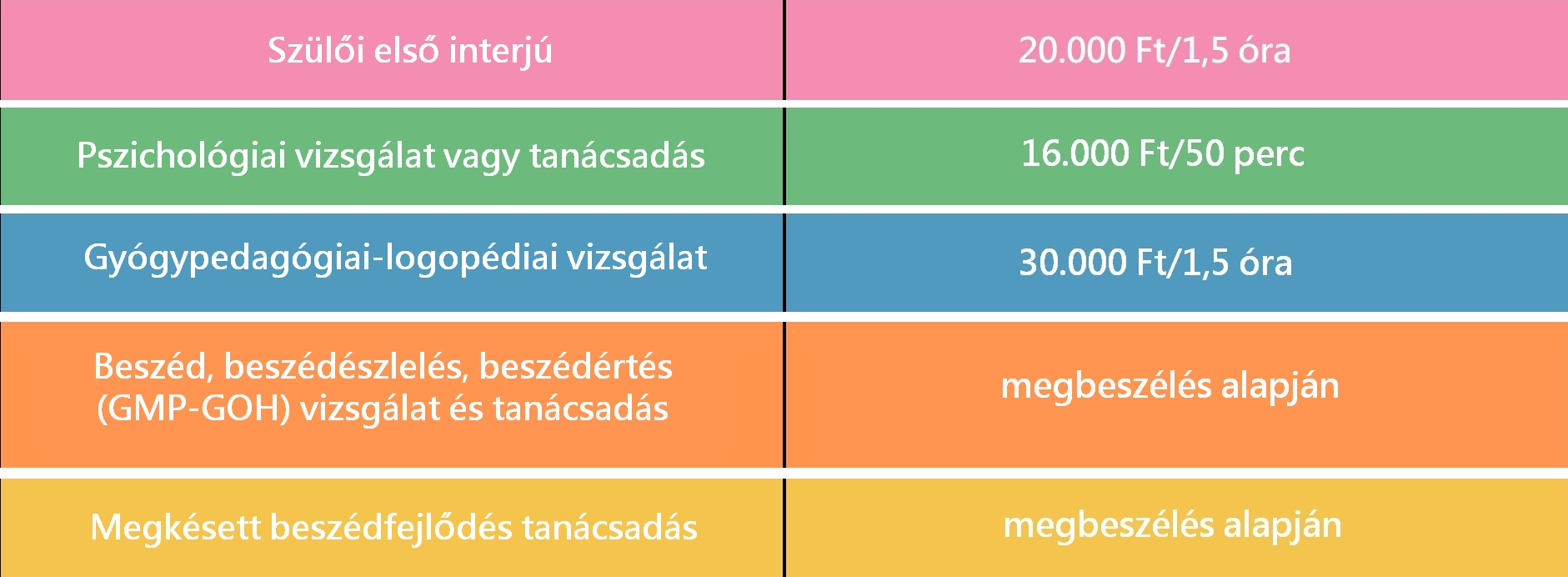 Intuitivo pszichológus, pegadógus árak 2024